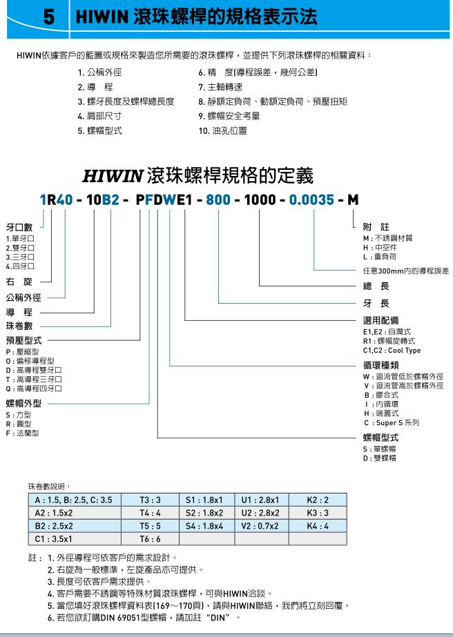 上银滚珠丝杆