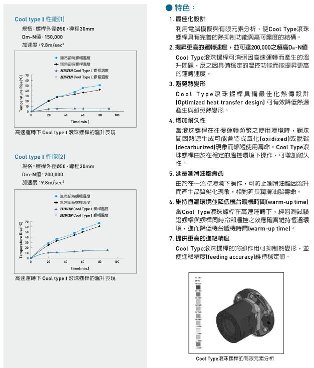 上银hiwin滚珠丝杆