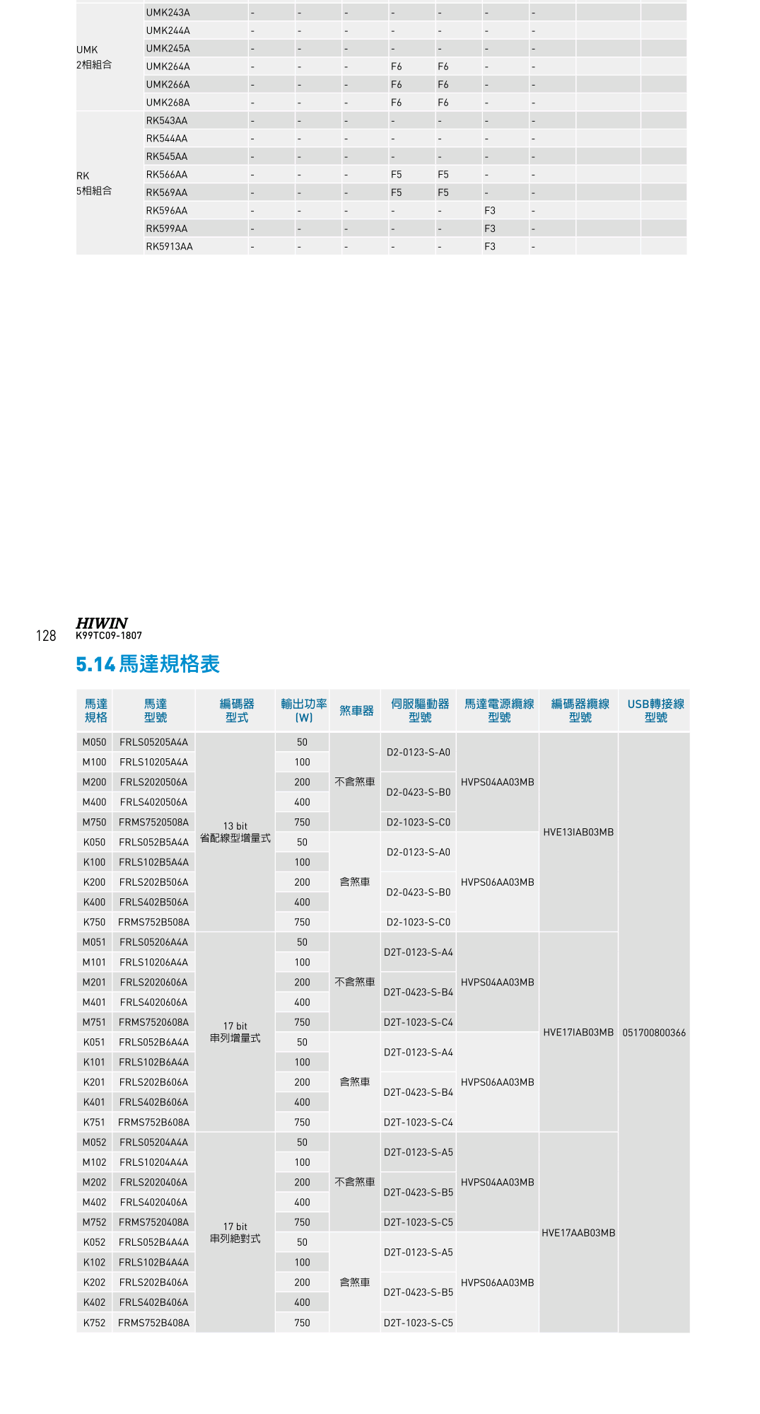 上银hiwin ka线型模组 单轴机器人