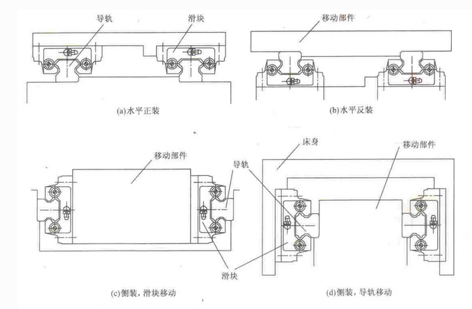 上银直线导轨安装